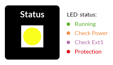 LED status